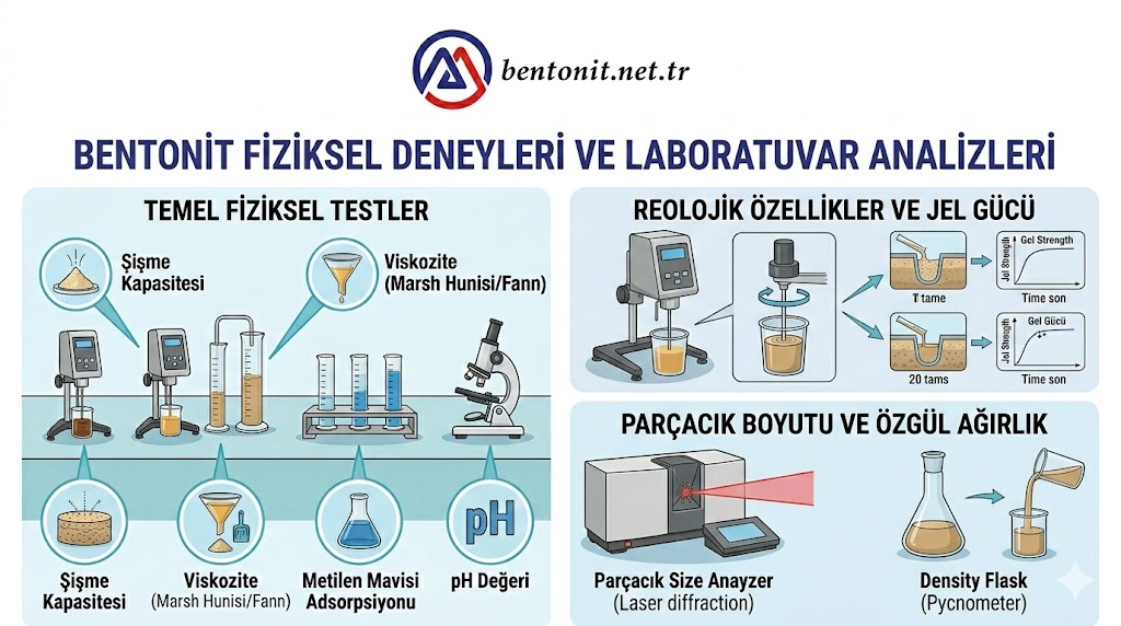Bentonit Fiziksel Analizleri ve Test Metodları - Teknik Uygulama Rehberi
